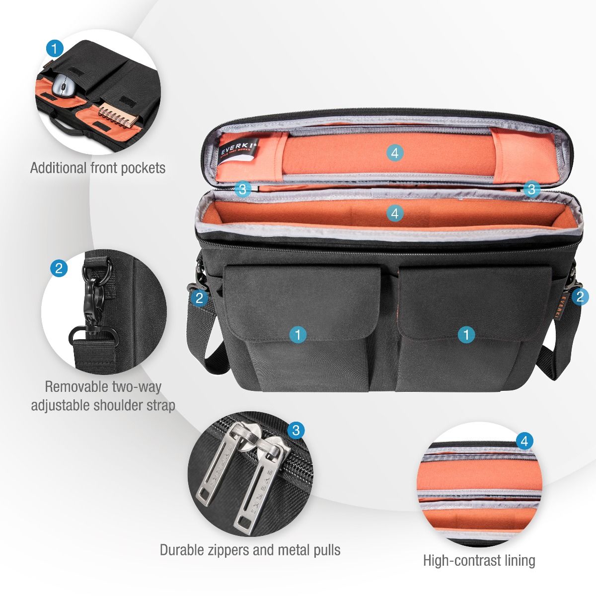 Everki Ruggedized EVA Laptop Bag
